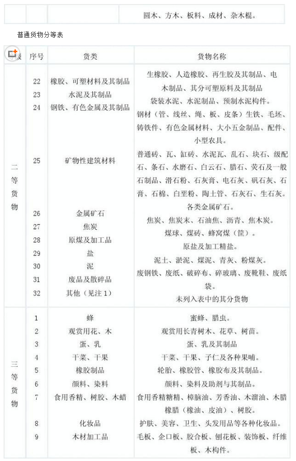 运杂费