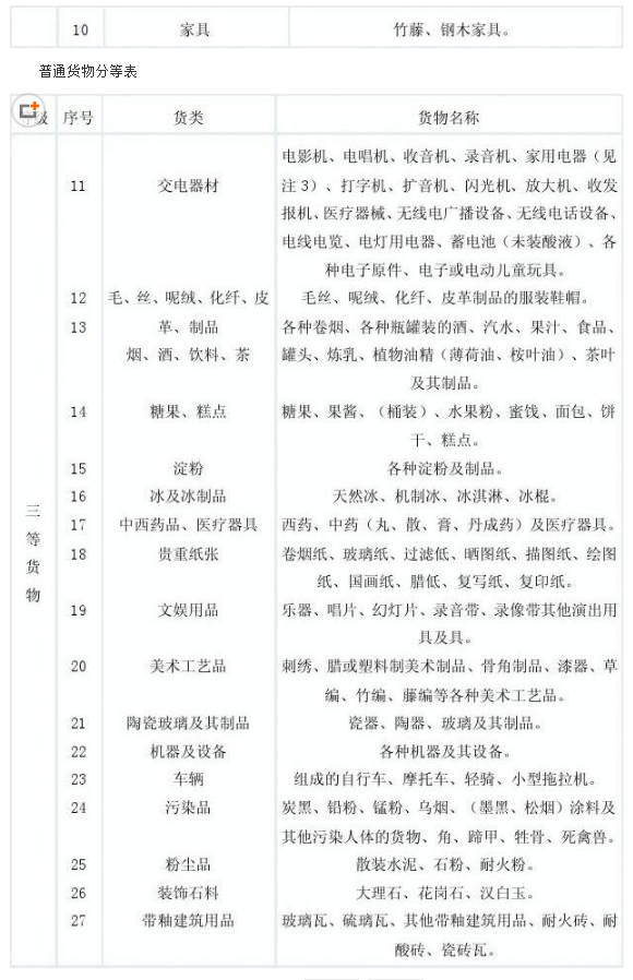 软件应用