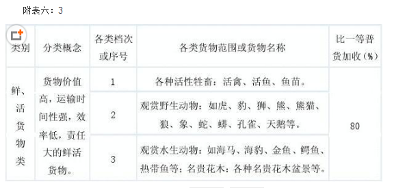 运杂费
