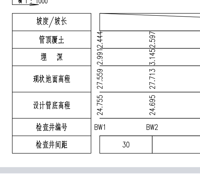 检查井