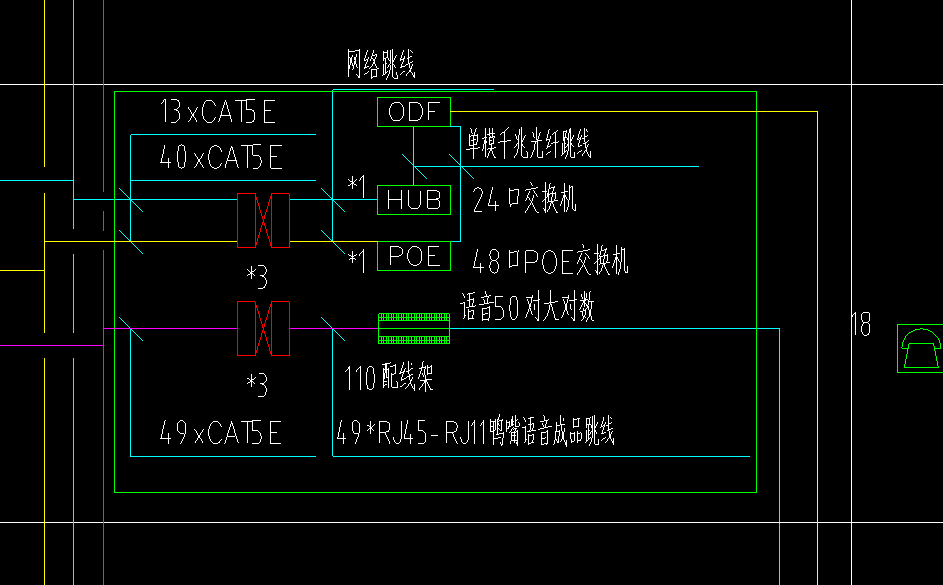 相加