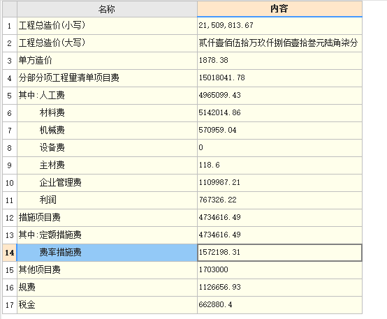 费用汇总