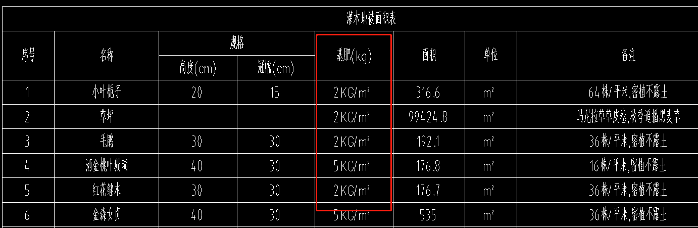 苗木表