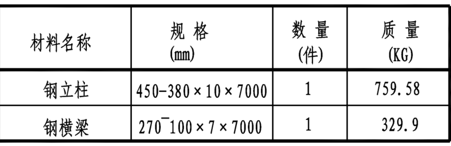 立柱