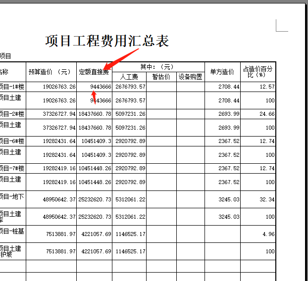 定额直接费