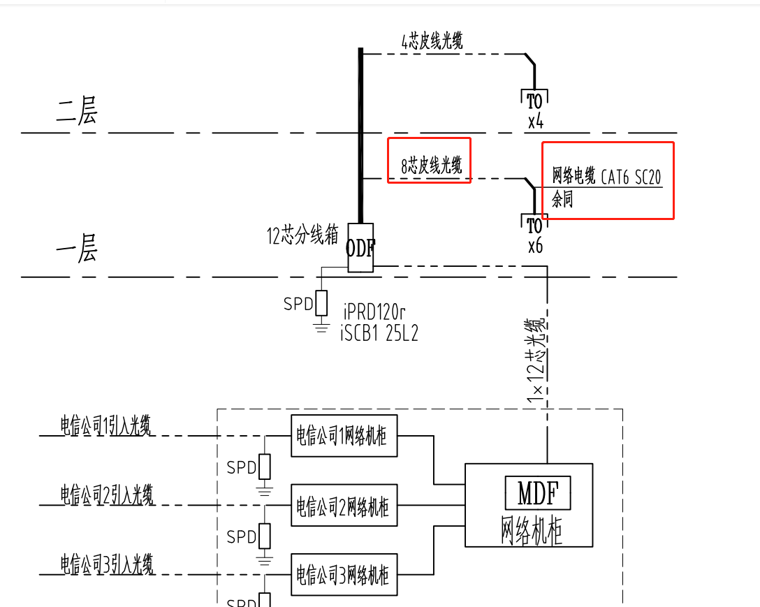 弱电系统