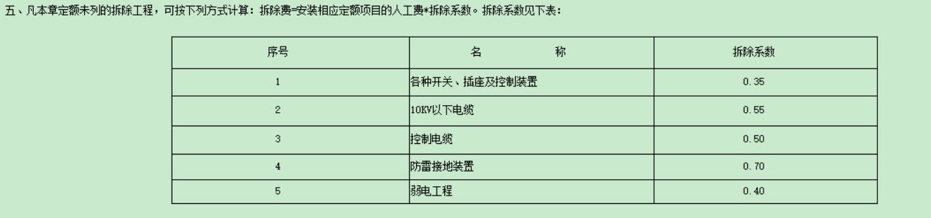 修缮定额