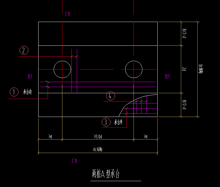 配筋形式