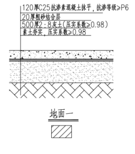 放坡