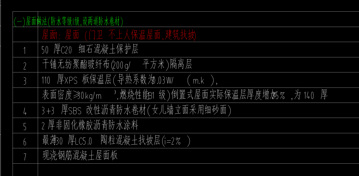 套什么清单