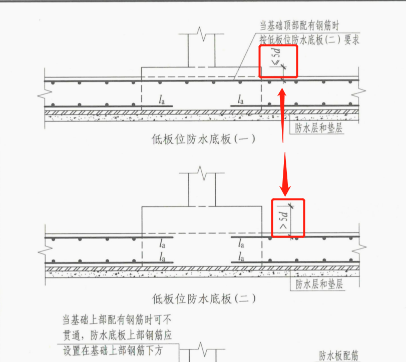 筏板基础