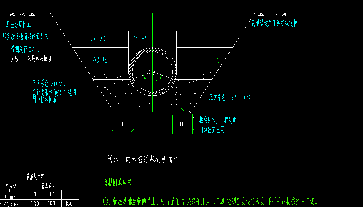 回填土