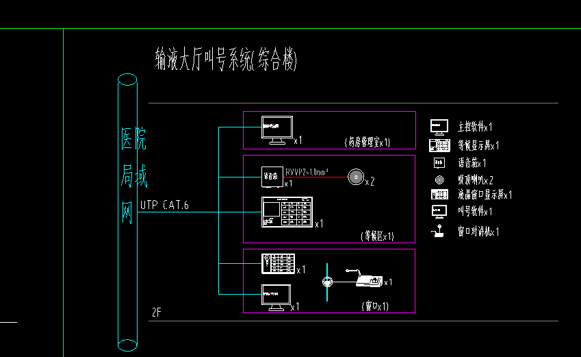 配线