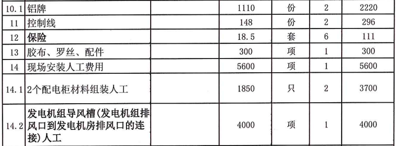 定额