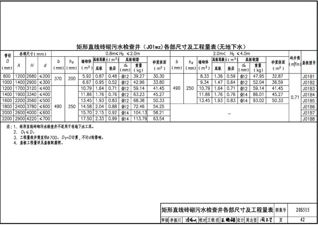 管径