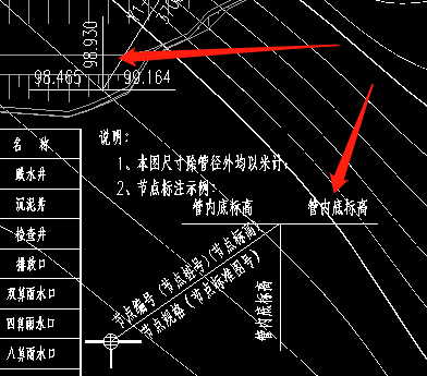 图例