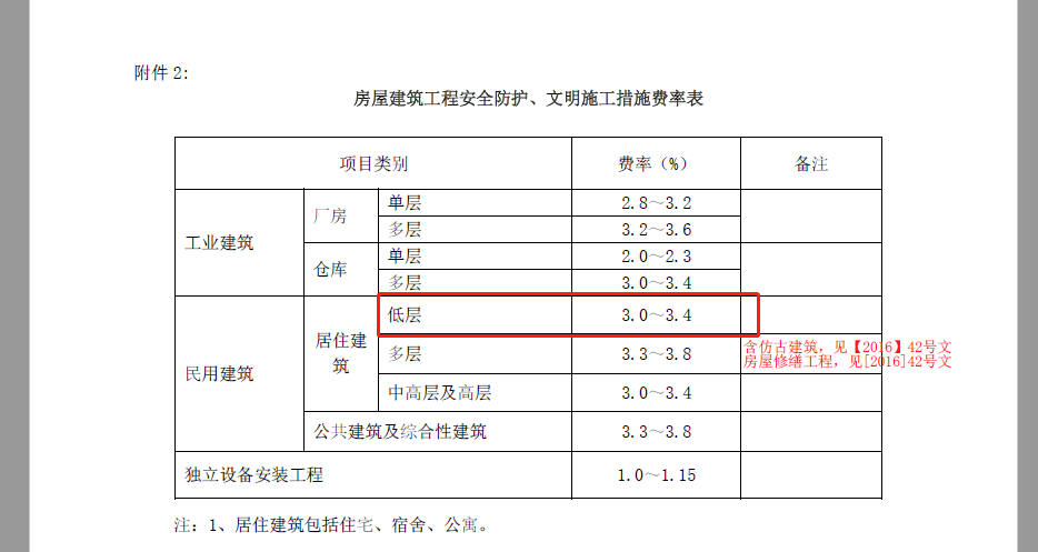 民防工程