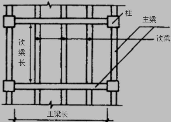 次梁