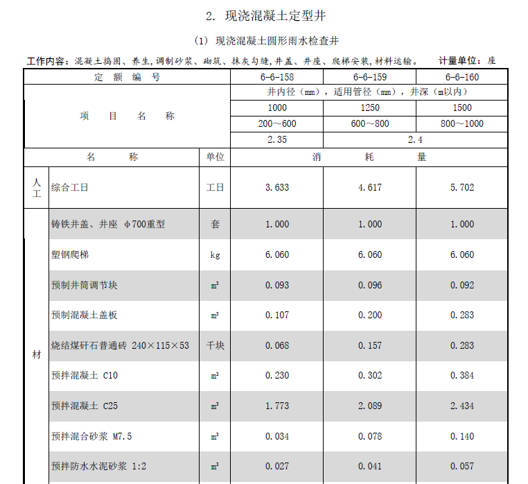 定额