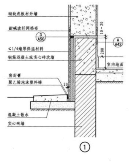 这个图集中勒脚高度怎么查看？怎么去计算？可以使用踢脚去绘制吗？-服务新干线答疑解惑