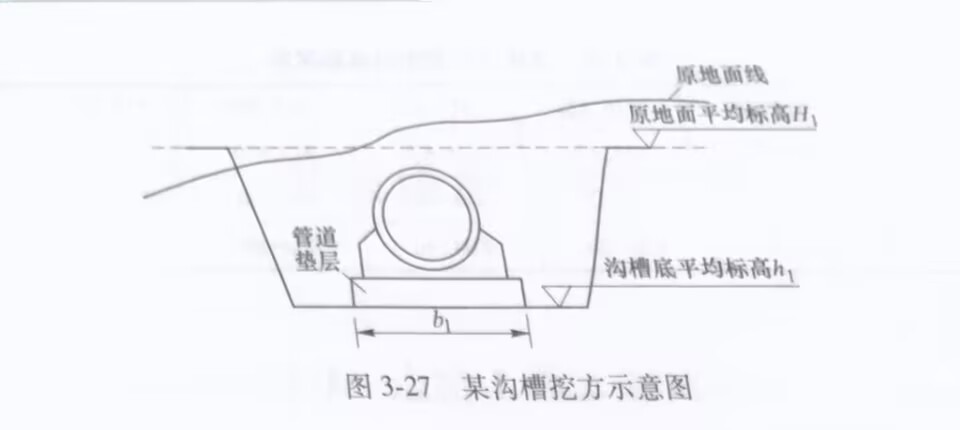 土壤类别