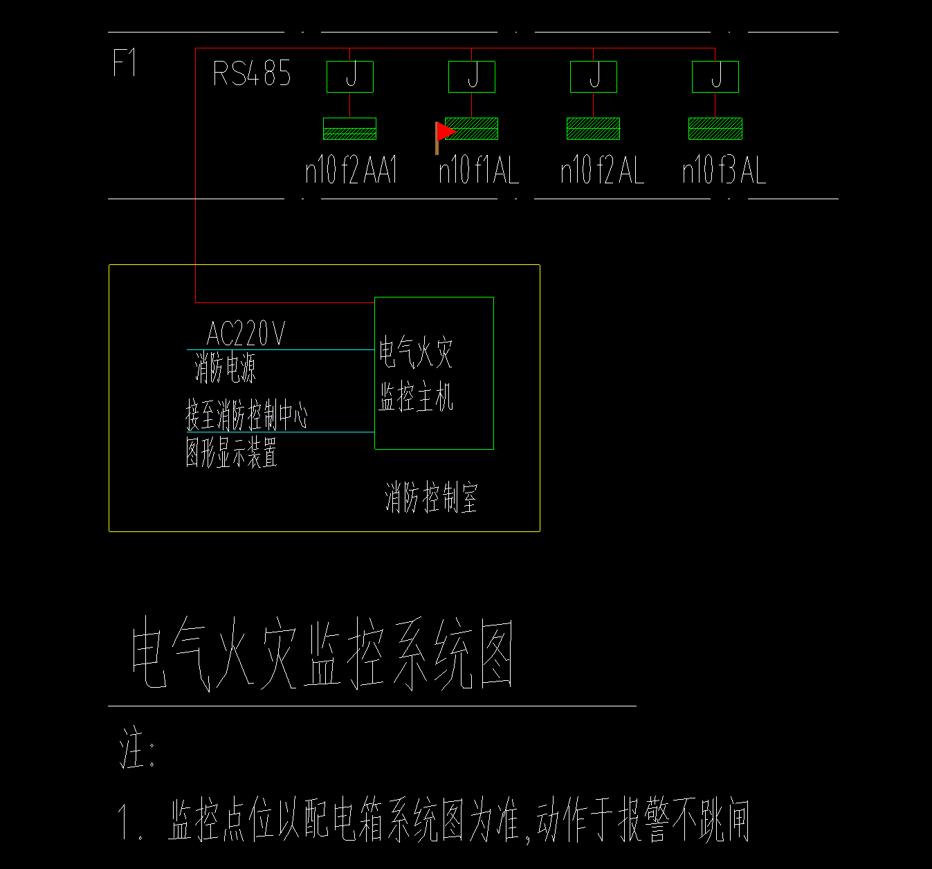 配电箱