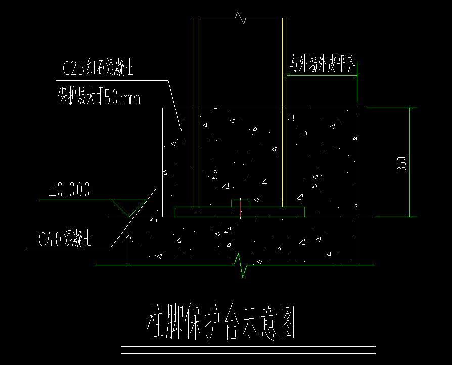 工程量