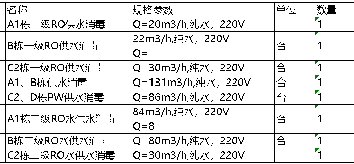 套子目