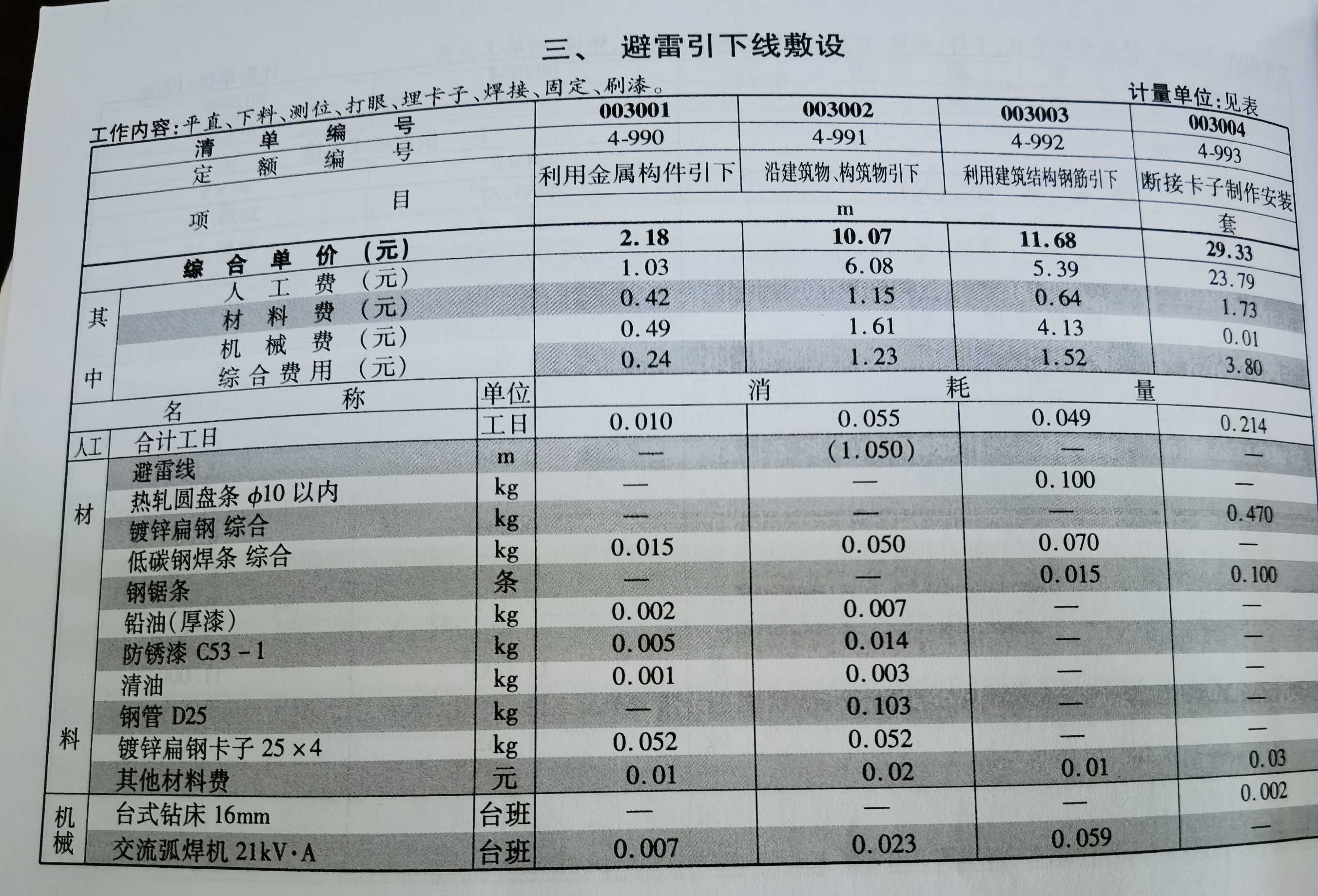 定額