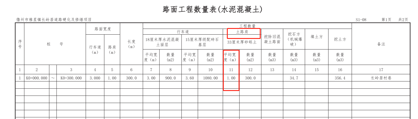 路床