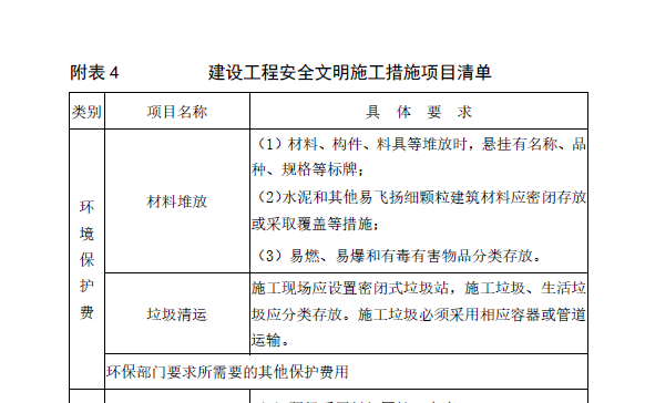 16定额安全文明施工费