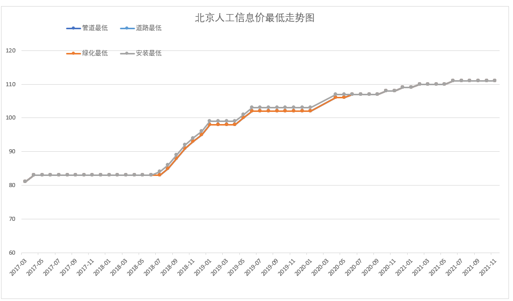 工日