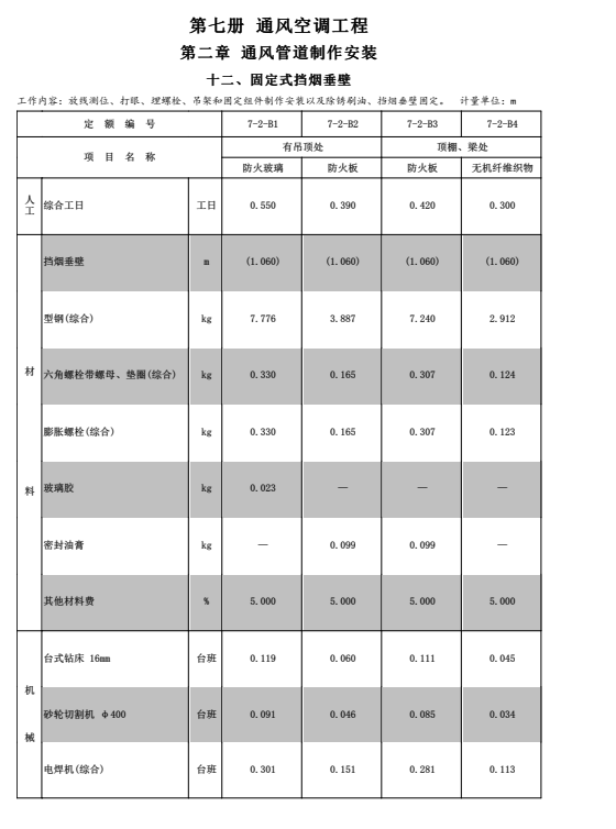 定额
