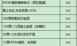 素土夯实