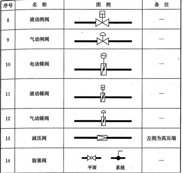 图标问题