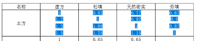 定额