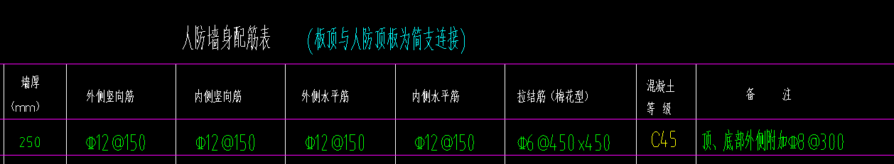 压墙筋