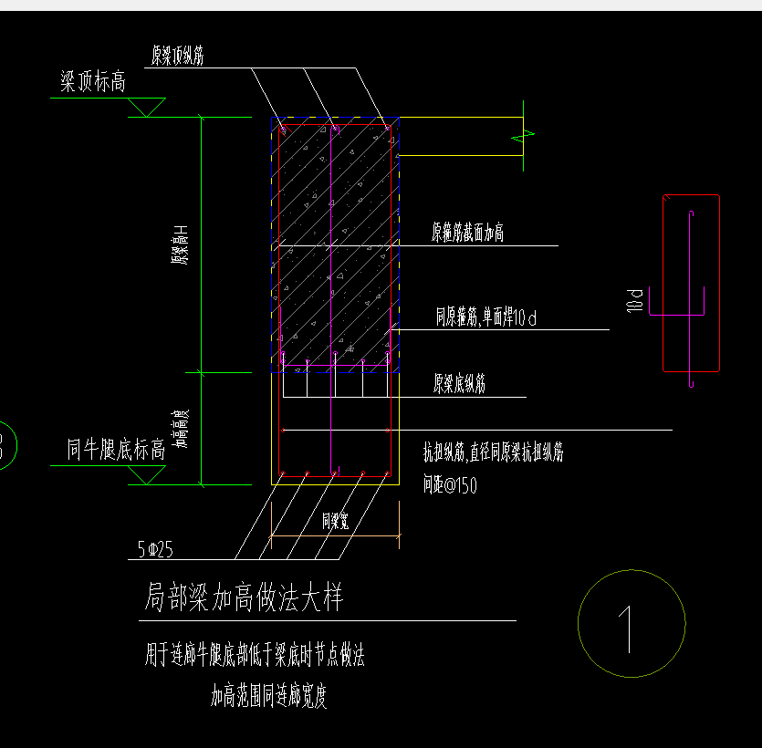 梁高