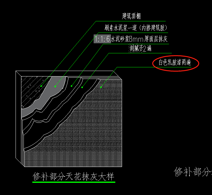 价差