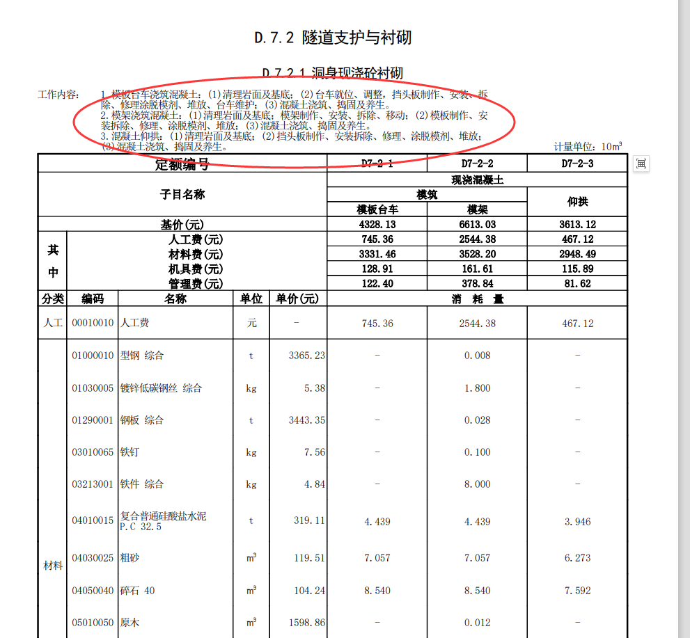 综合定额