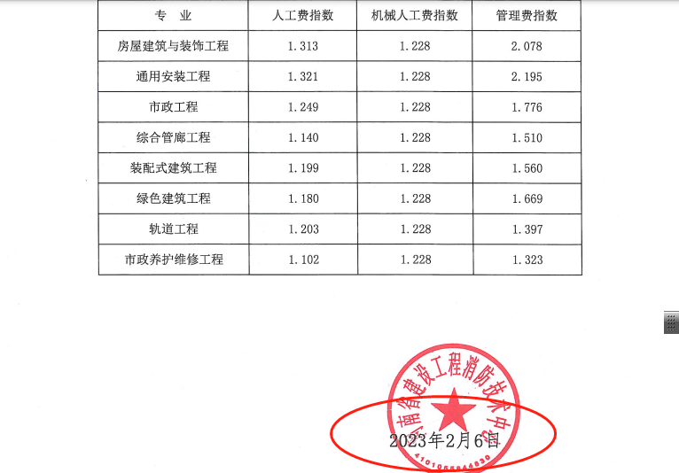 人工费指