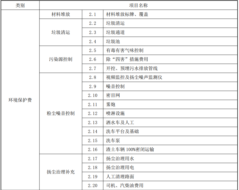 排污费