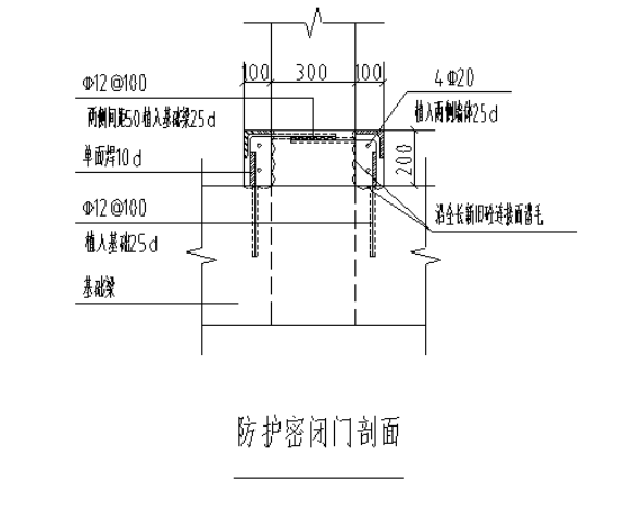 人防门