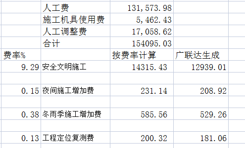 费率