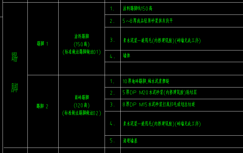 按材料