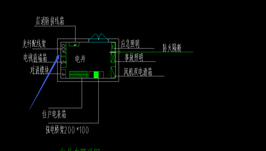 线架