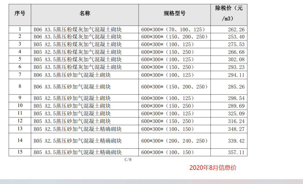 加气混凝土