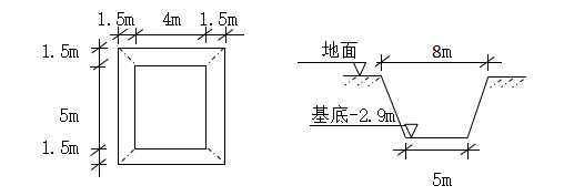挖基坑土方