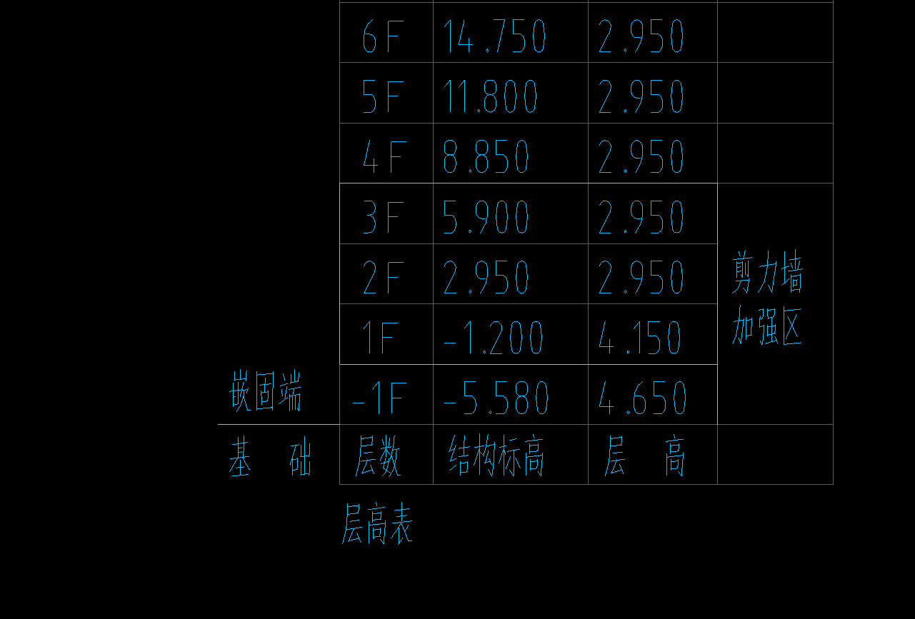 楼层表