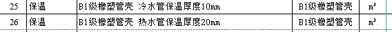 换算